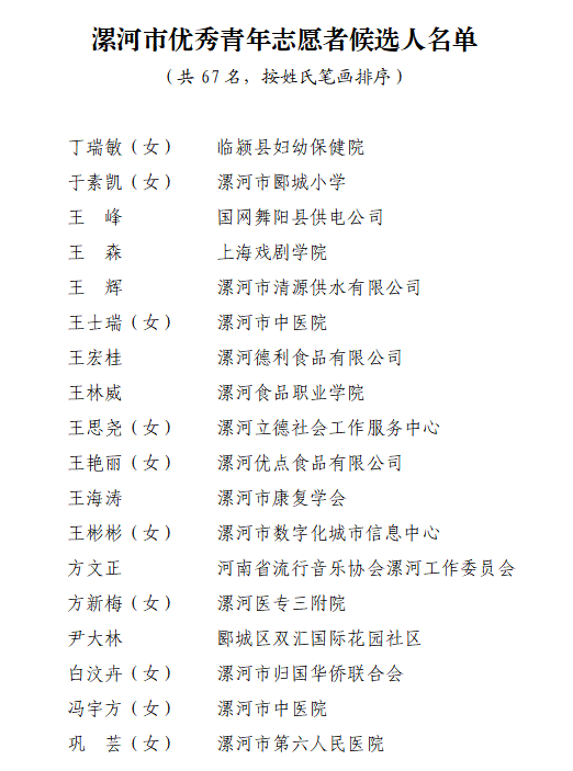 我校教师入围“漯河市优秀青年志愿者”候选人名单