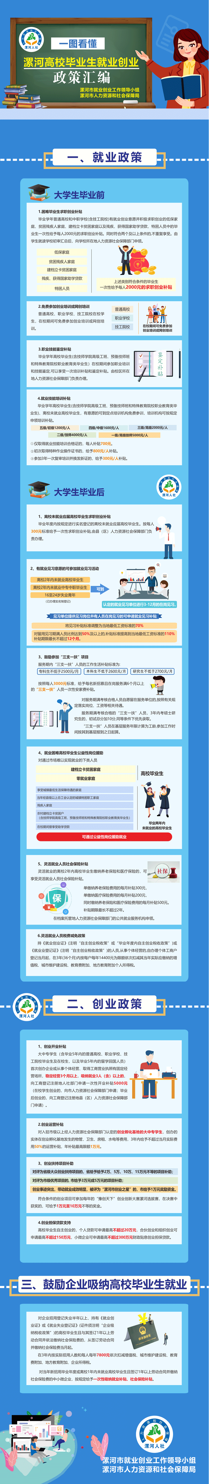 漯河中高职毕业生就业创业政策汇编