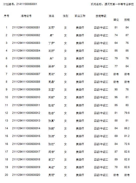 漯河市第一中等专业学校职业技能等级认定美容师(中级)成绩公示