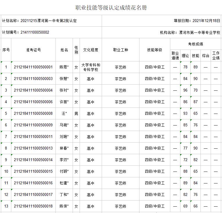 漯河市第一中等专业学校职业技能等级认定茶艺师(中级)成绩公示